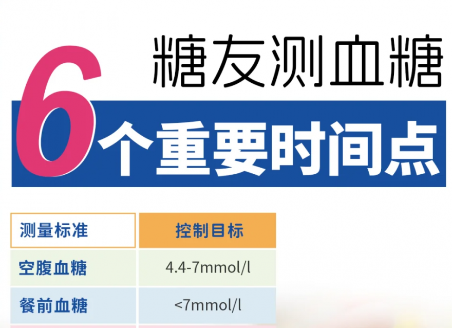 测血糖的6个黄金时间点及检测意义