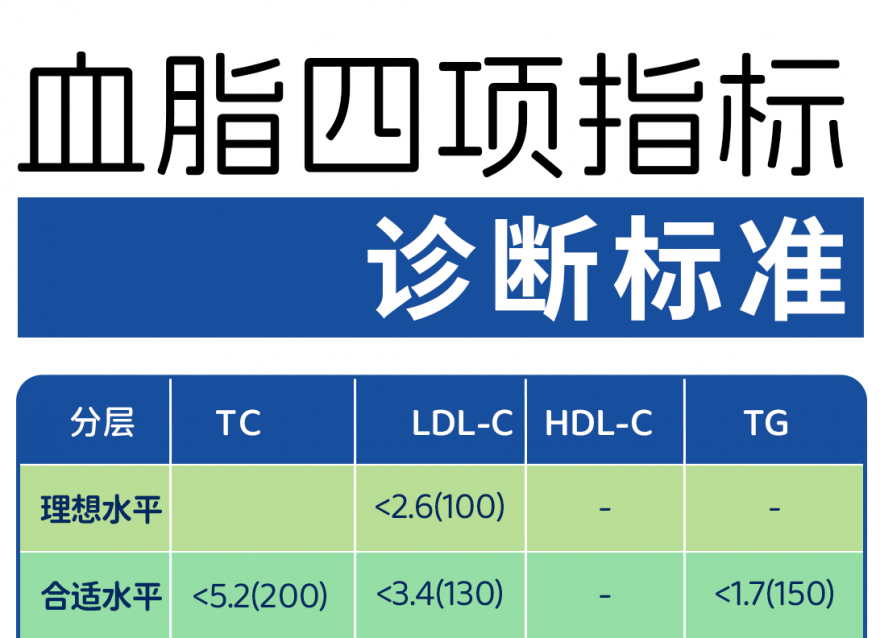 必看！为高血脂家人打造的健康计划